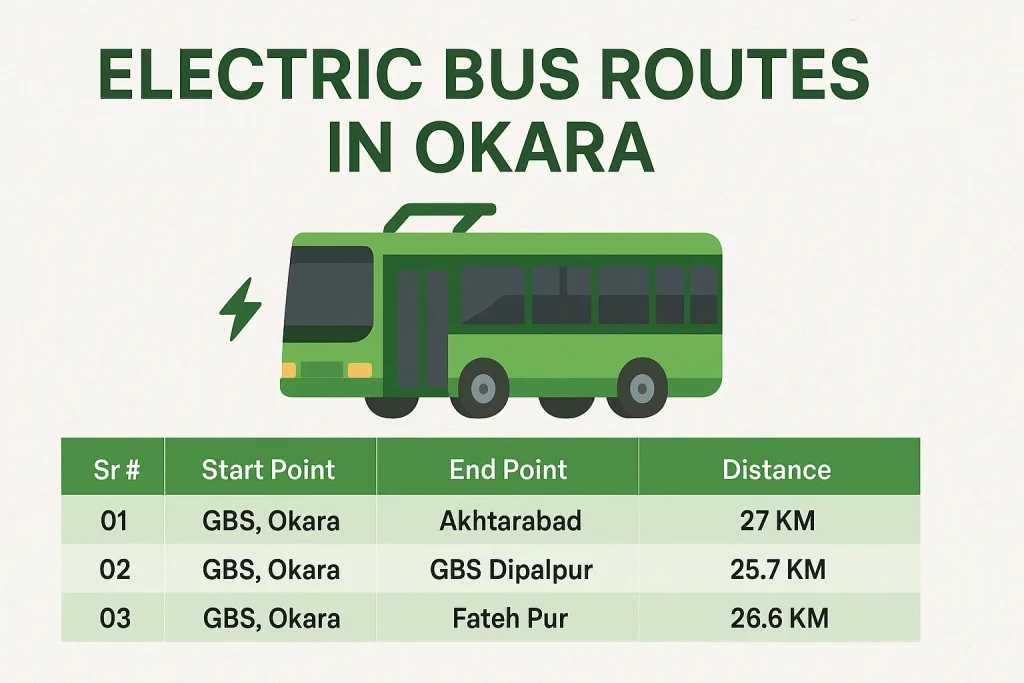 Electric Bus Routes in Okara