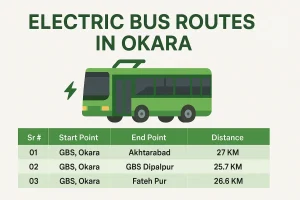 Electric Bus Routes in Okara