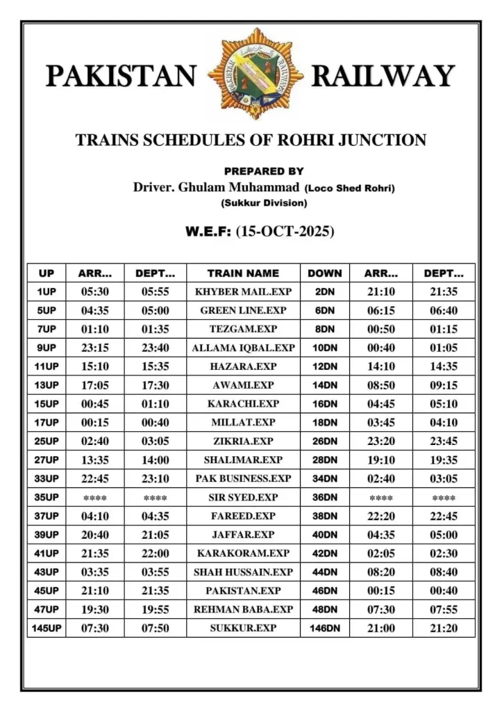 train timing from rohri Junction
