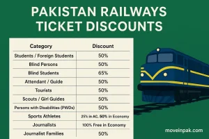 Pakistan Railways Ticket Discounts